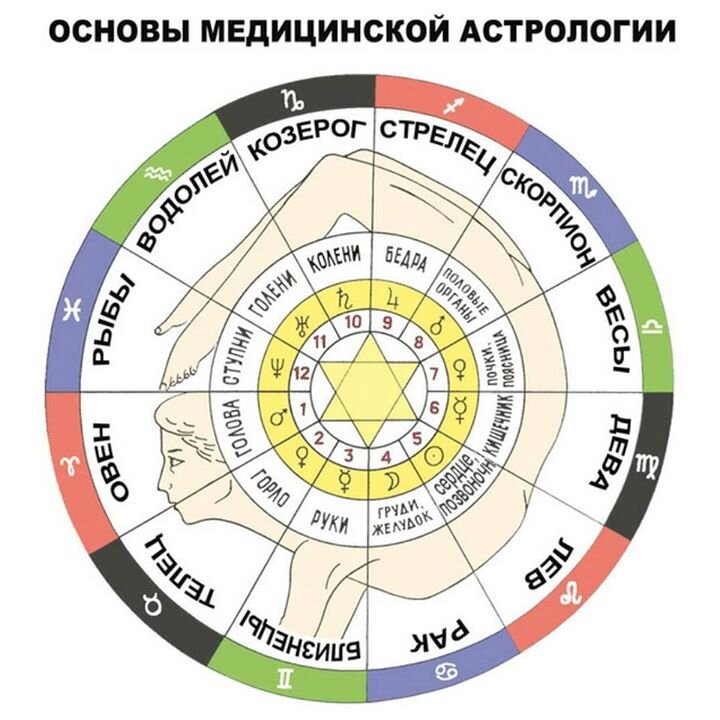 https://astrologtasha.ru/wp-content/uploads/scale_1200.jpg